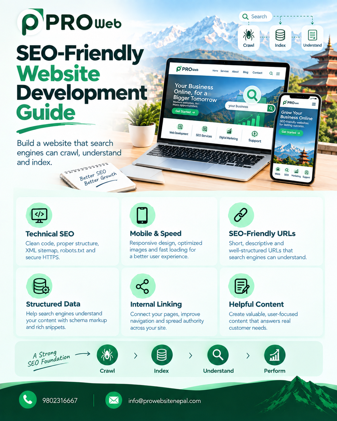 SEO-Friendly Website Development Guide